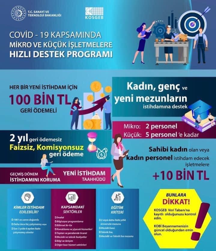 Hızlı Destek Programı